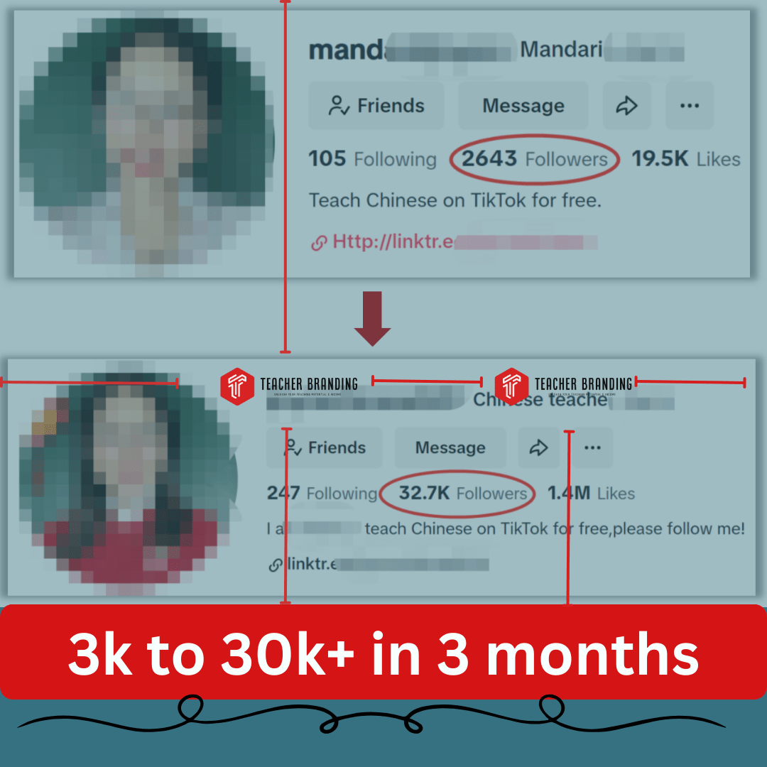 3k to 30 k in 3 months
